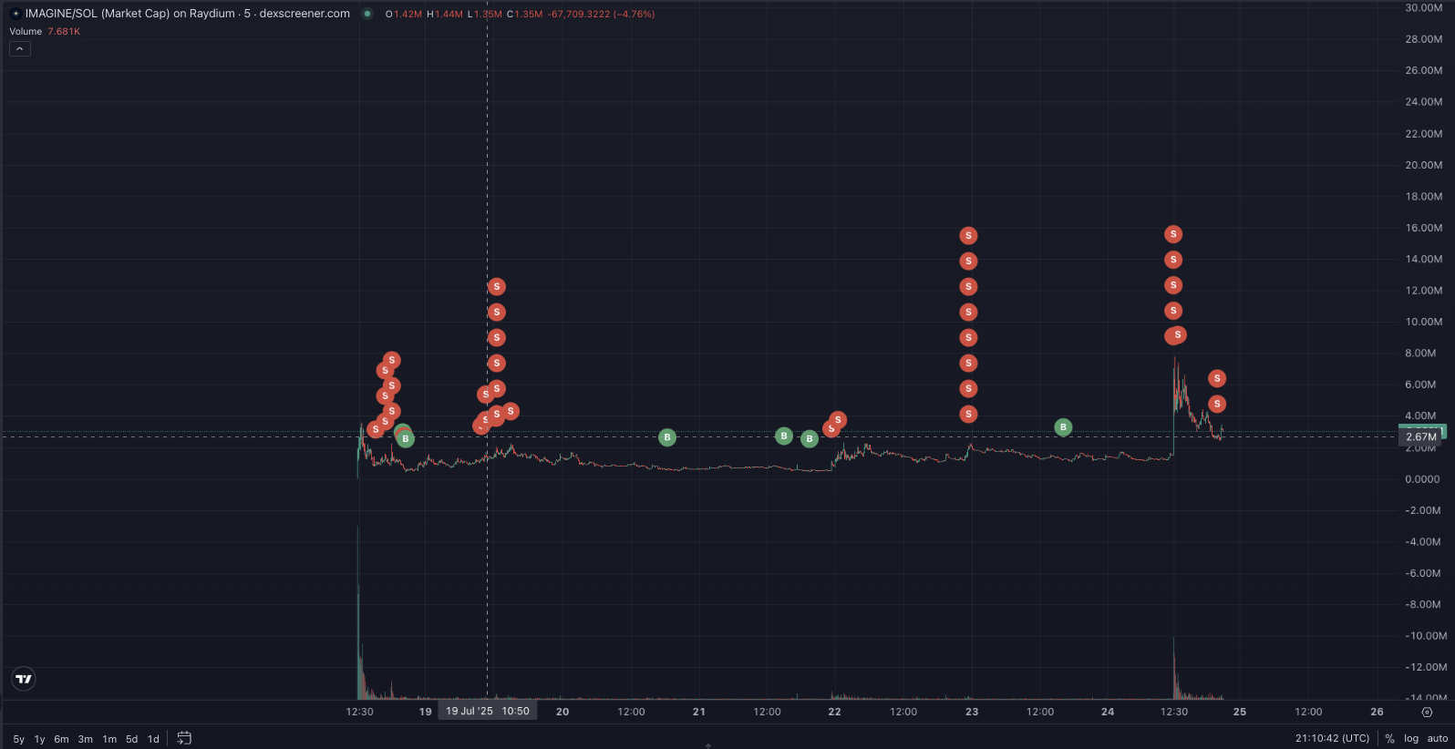 Mauvais wallet sur Dexscreener — semble rentable mais trompeur