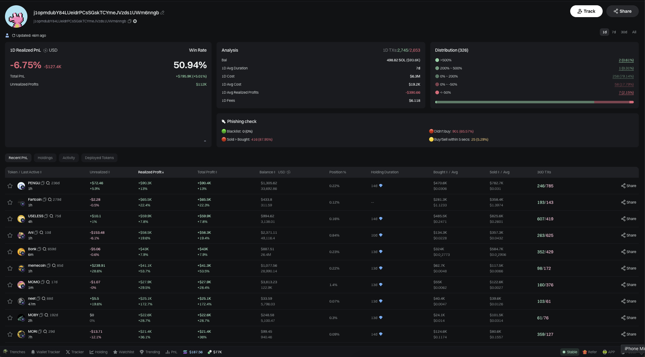 Mauvais wallet sur GMGN — 326 transactions en un jour