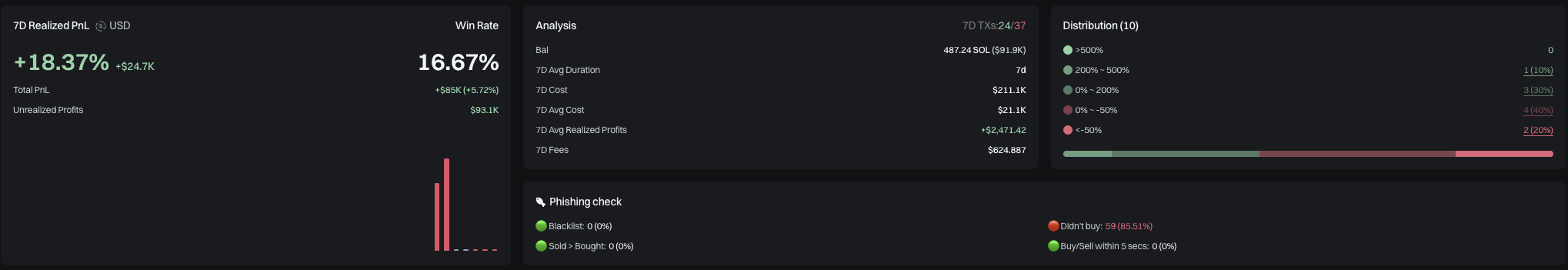 Historial de actividad GMGN para buena wallet