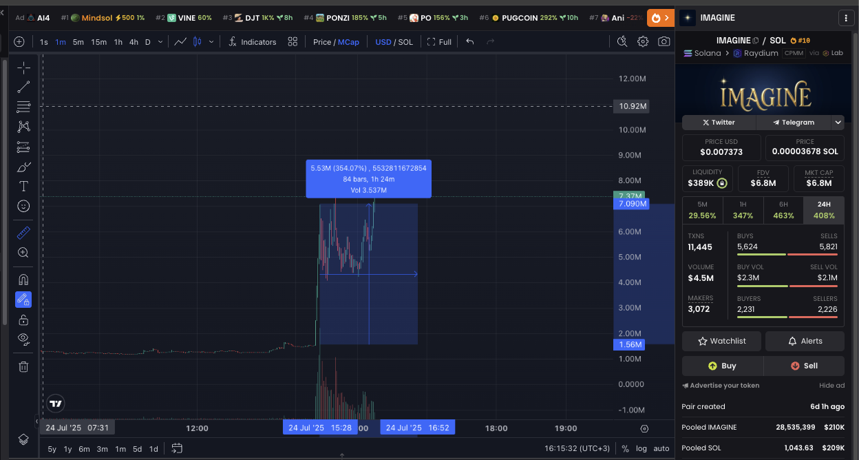 Gráfico del token IMAGINE en Dexscreener